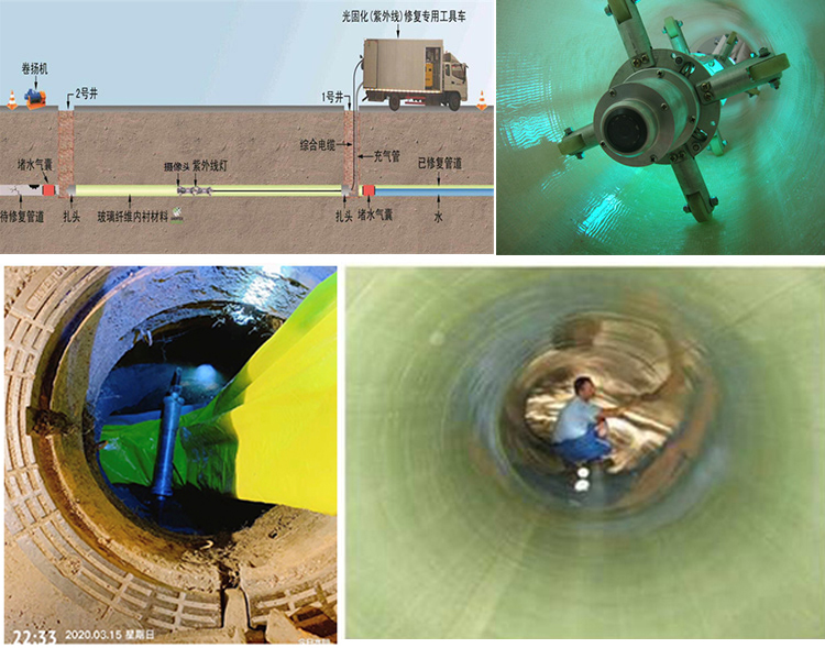 达日UV-CIPP内衬修复