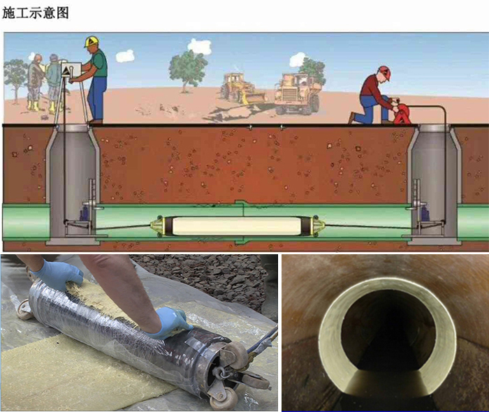 达日管道局部点状修复